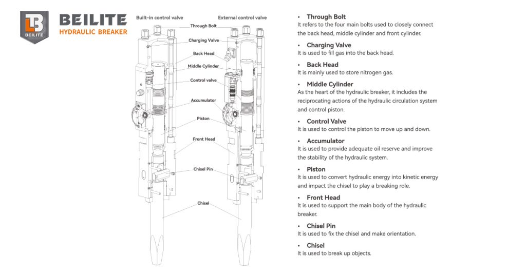 Hydraulic Breaker Cylinder Oil Leakage Treatment Guide